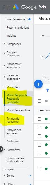 Optimiser une campagne Google Ads